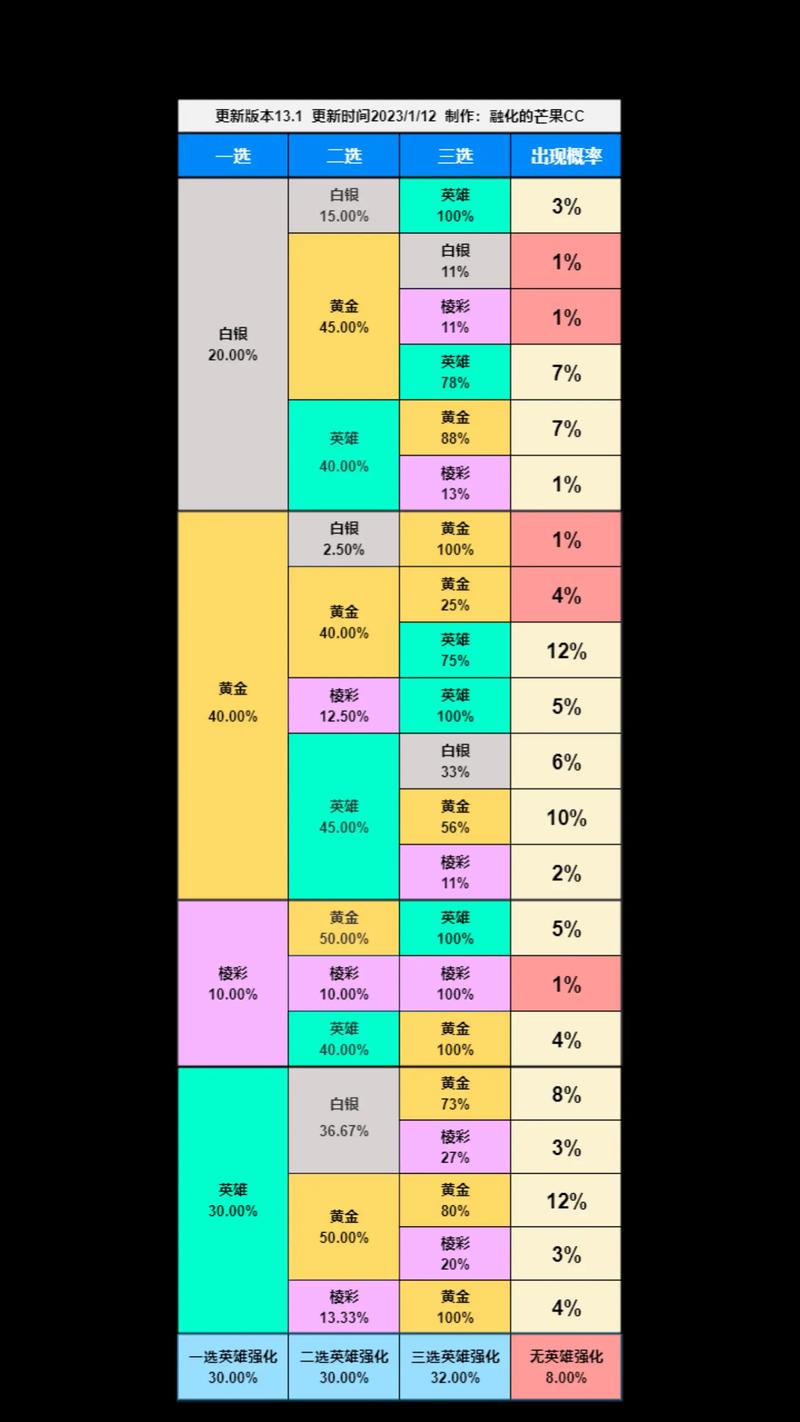 金铲铲之战海克斯科技,金铲铲之战海克斯科技枪