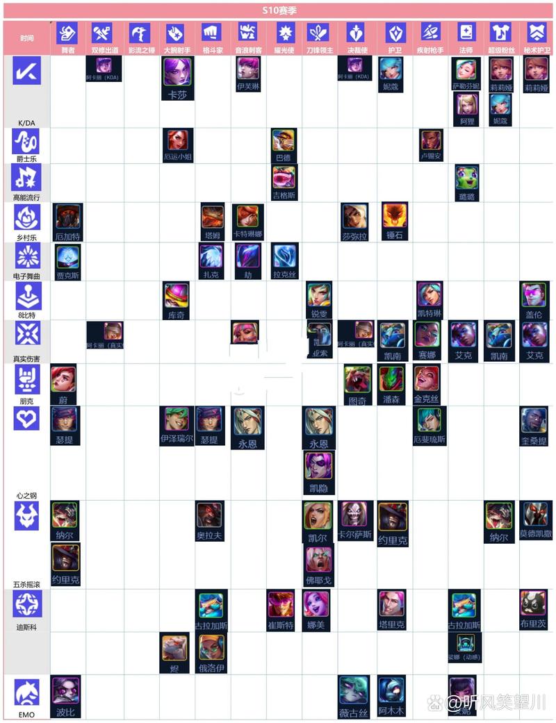 金铲铲老版本吉祥物羁绊,金铲铲各种羁绊效果?