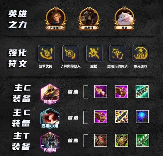 金铲铲之战怒瑞玛羁绊，金铲铲之战瑞羽？