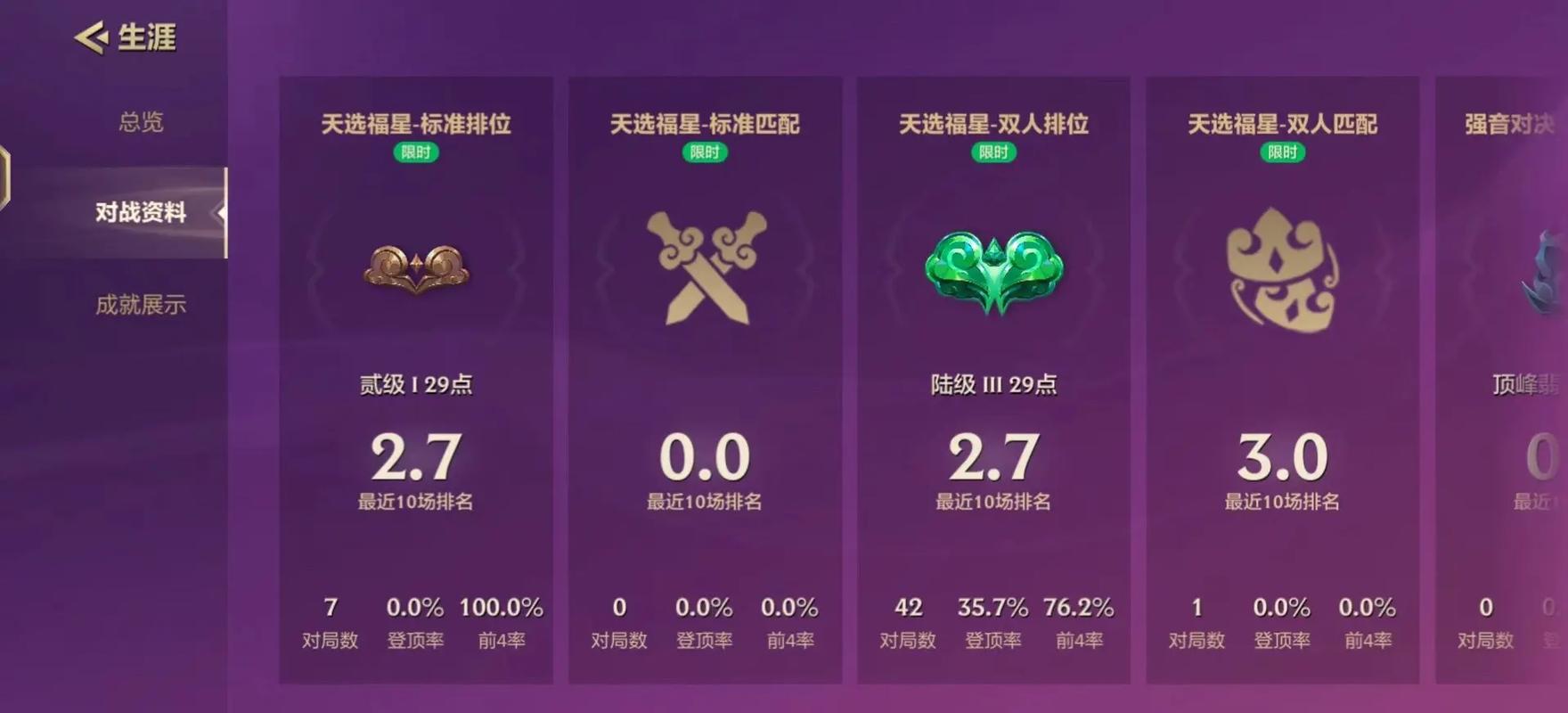 金铲铲超凡上分阵容，金铲铲之战超凡大师厉害吗？
