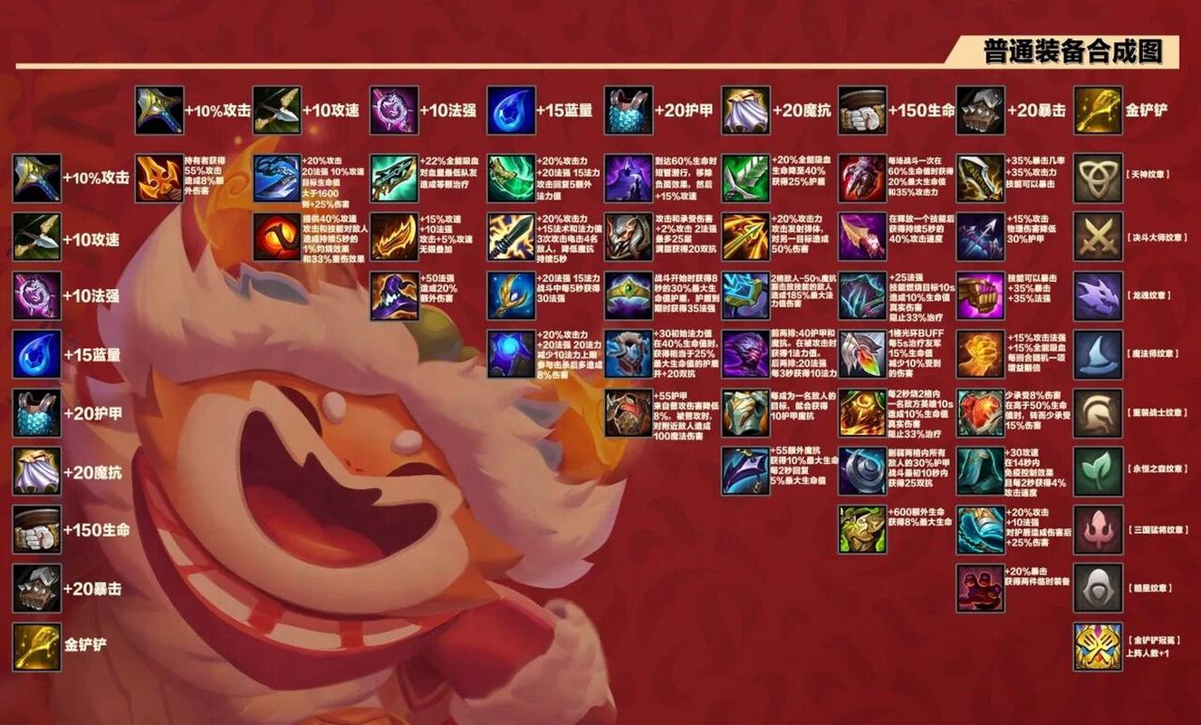 金铲铲羁绊名句大全?金铲铲哪个羁绊好用?