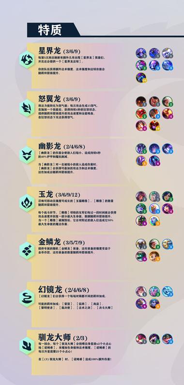 金铲铲羁绊名句大全?金铲铲哪个羁绊好用?