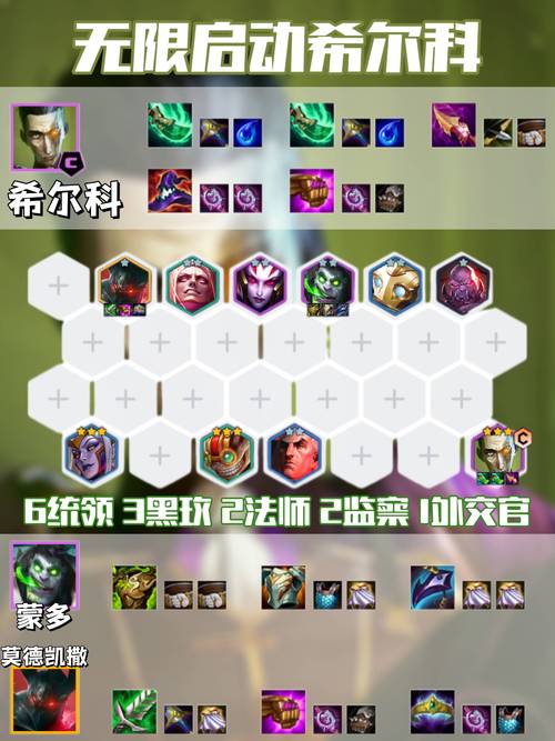 金铲铲上分阵容比较多？金铲铲冷门上分阵容？
