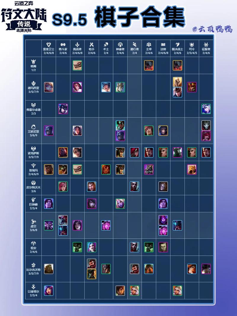 金铲铲新赛季有了啥羁绊?金铲铲最新羁绊?