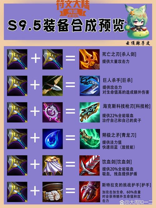 金铲铲未来战士羁绊效果，金铲铲之战未来守护装备