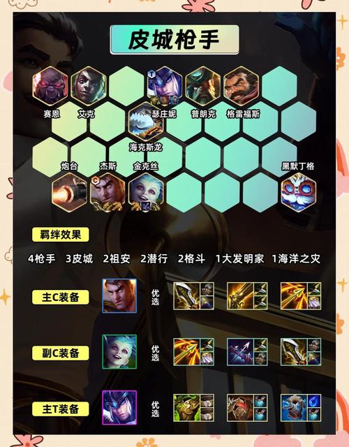 金铲铲符文羁绊介绍,金铲铲装备羁绊