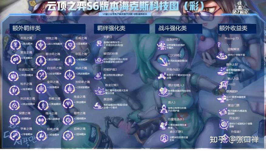 金铲铲有一个彩色海克斯给的什么，金铲铲4海克斯科技装备？