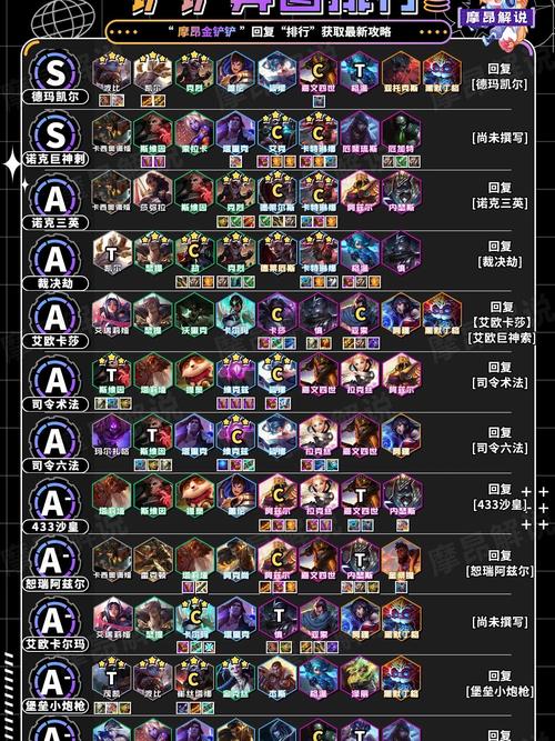 s9金铲铲之战上分阵容,金铲铲之战923阵容