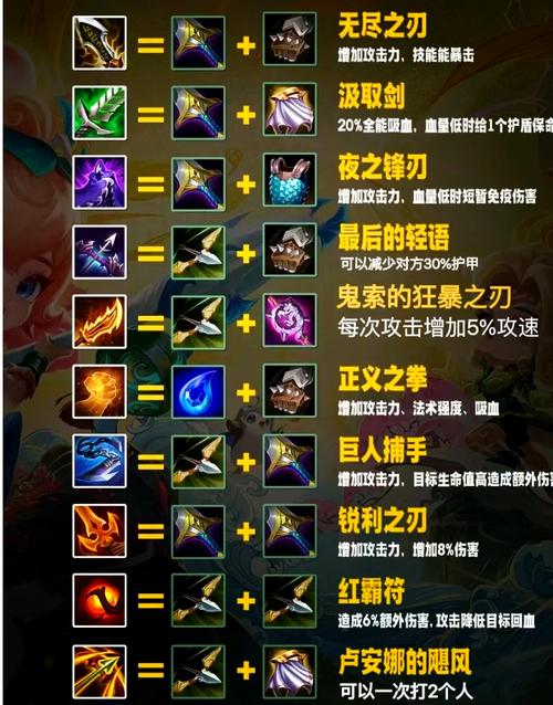 金铲铲三个羁绊怎么合成，金铲铲三个羁绊怎么合成装备？