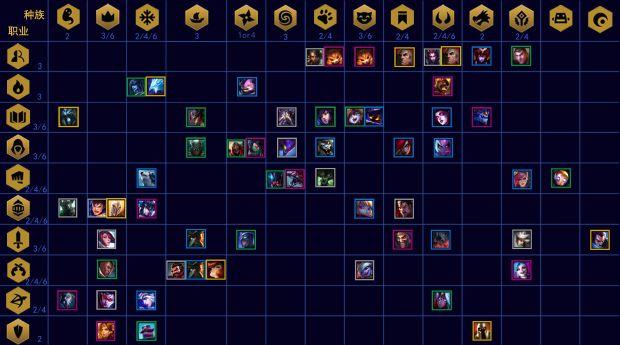 金铲铲七彩海克斯,金铲铲之战海克斯羁绊?