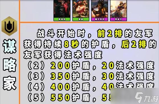 金铲铲s9.5羁绊推荐,金铲铲最佳羁绊?