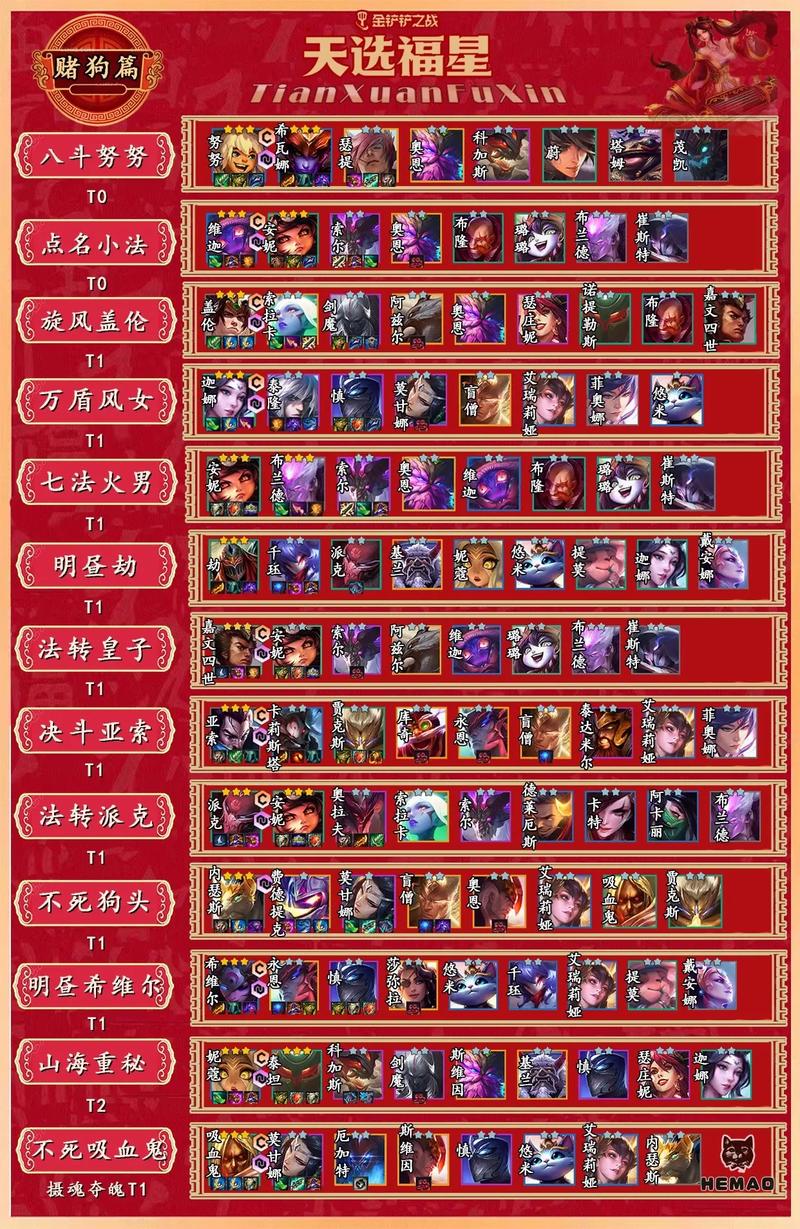 金铲铲英雄羁绊分类,金铲铲羁绊哪个组合好