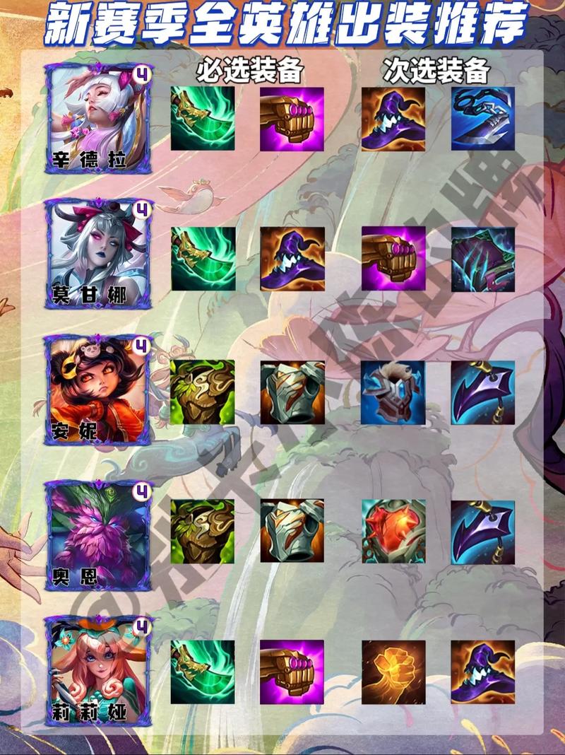 金铲铲英雄羁绊分类,金铲铲羁绊哪个组合好