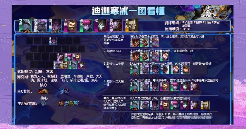 金铲铲最强上分阵容s6赛季？金铲铲什么时候s6？
