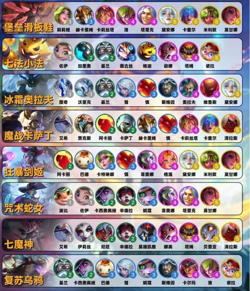 金铲铲追踪者羁绊阵容？金铲铲之战追？