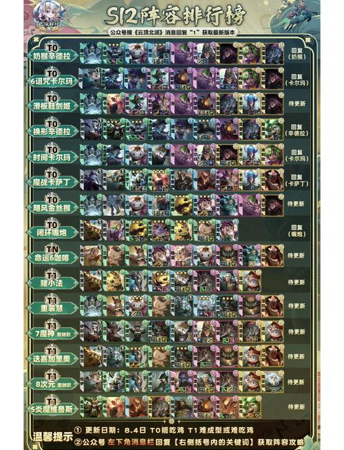 金铲铲如鱼得水羁绊,金铲铲哪个羁绊好