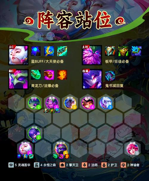 金铲铲上分阵容法师阿狸，金铲铲阿狸出装