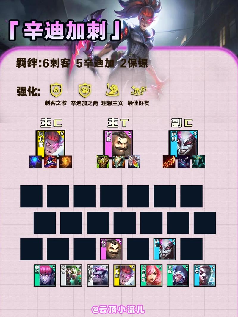 金铲铲海克斯保持节奏?金铲铲之战金克斯怎么出装?