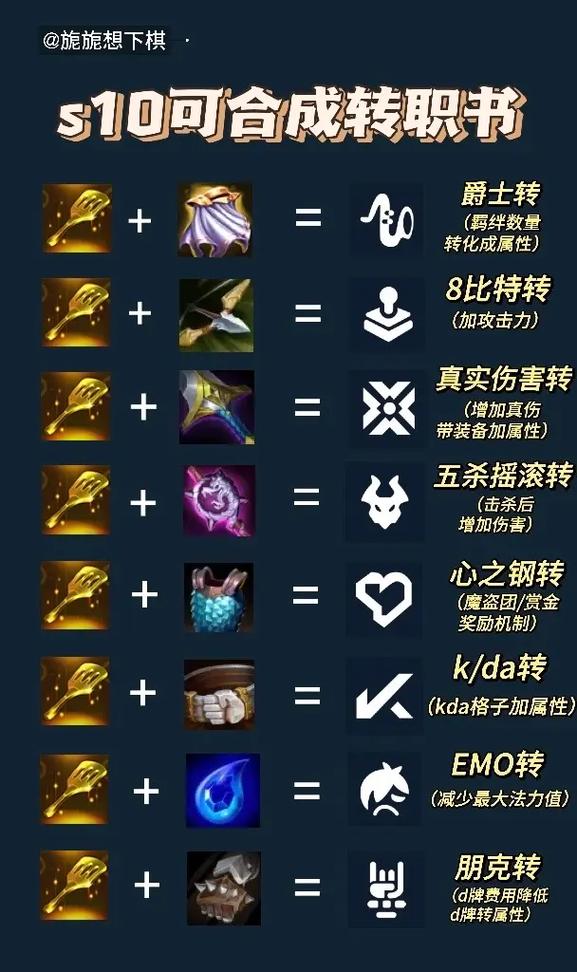 三国猛将羁绊金铲铲？三国猛将羁绊装备？