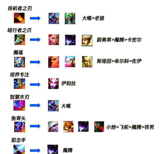 金铲铲s13阵容羁绊，金铲铲s1阵容搭配？
