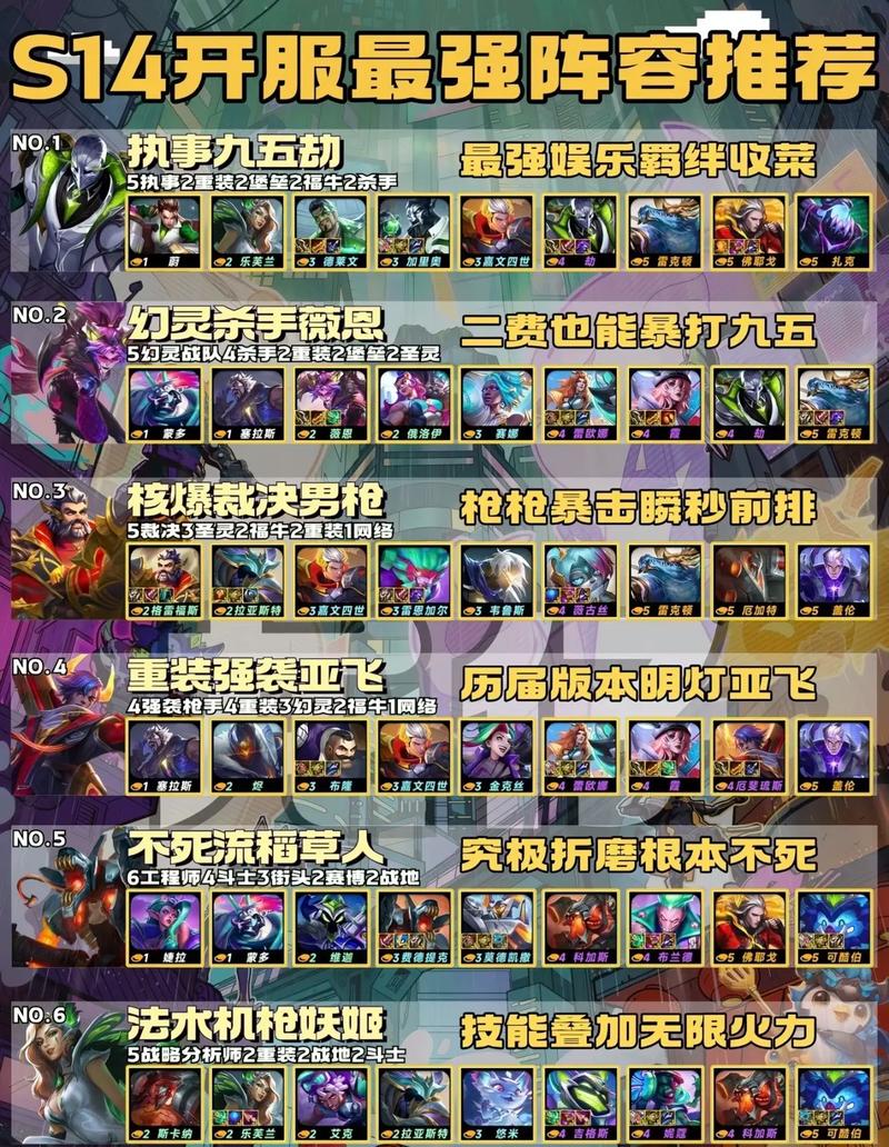 金铲铲最新五星上分阵容,金铲铲s55最强阵容?