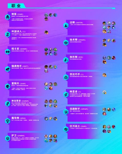 金铲铲种族羁绊s7.5，金铲铲种族羁绊与种族羁绊的关联和意义？