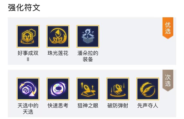 金铲铲最弱的高羁绊，金铲铲最弱的高羁绊是谁