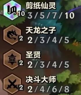 金铲铲之战英雄介绍羁绊，金铲铲之战羁绊一览？