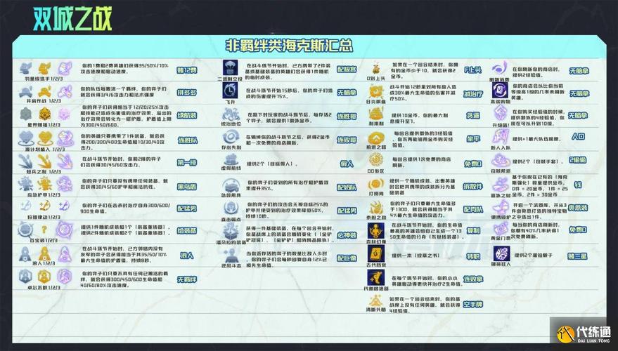 金铲铲之战星海克斯,金铲铲之战海克斯科技枪给谁