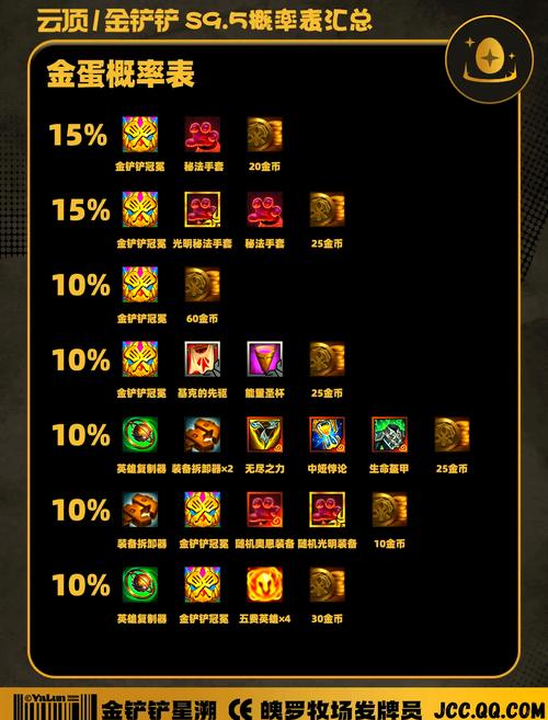 金铲铲之战星海克斯,金铲铲之战海克斯科技枪给谁