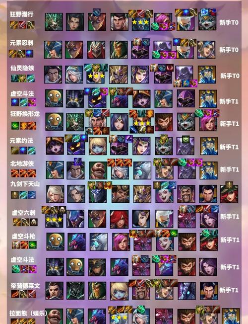 s9金铲铲船长的羁绊？金铲铲之战船长出装？
