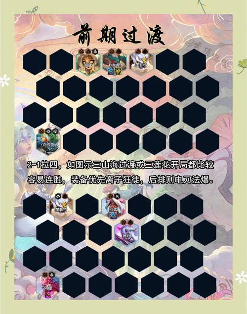 金铲铲s11上分阵容代码导入，金铲铲之战s1阵容大全