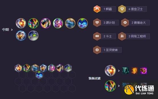 金铲铲心目中最强羁绊，金铲铲最佳羁绊