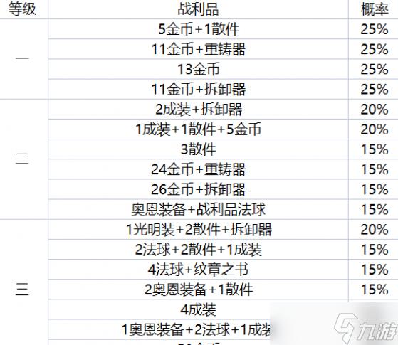 金铲铲有成就的羁绊，金铲铲各种羁绊效果