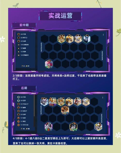金铲铲手机版上分阵容，手游金铲铲阵容？