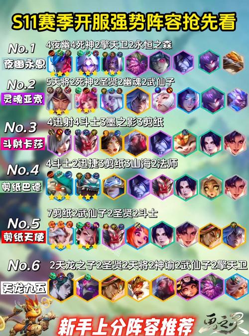 金铲铲上分阵容代码9月？金铲铲之战最强阵容9月？