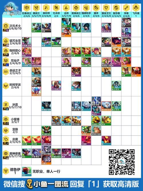 金铲铲黑魔法羁绊是什么？新版金铲铲合成魔法师？