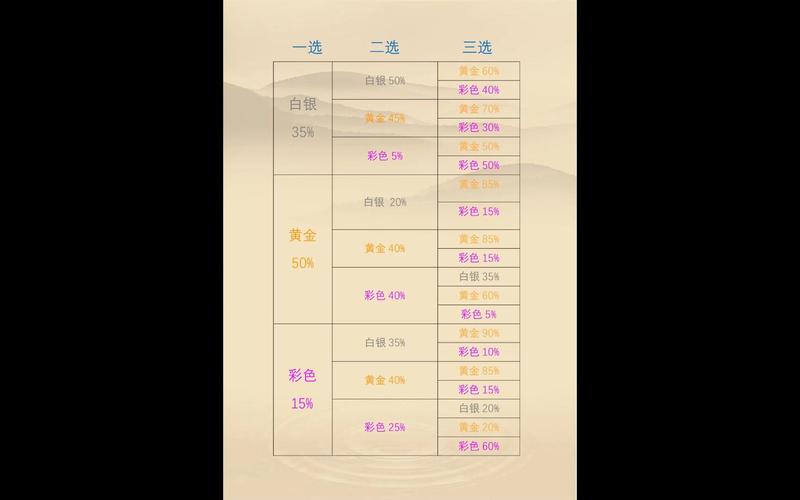 金铲铲如何挑选海克斯，金铲铲海克斯科技枪给谁