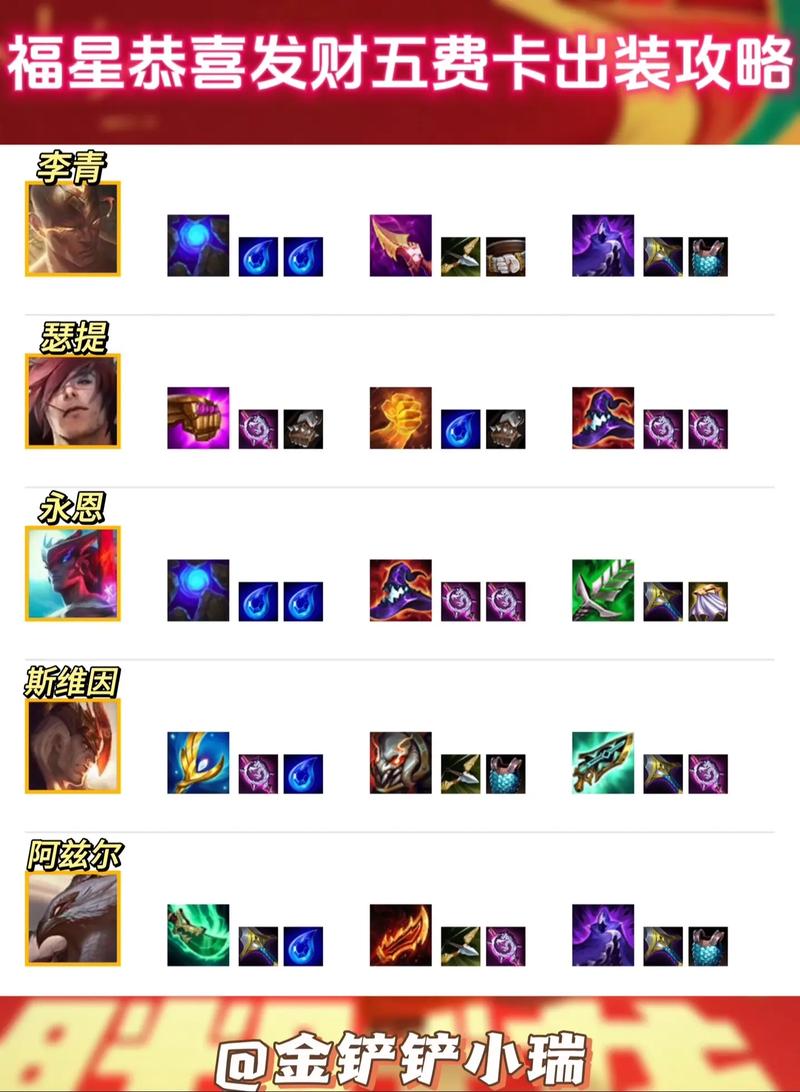 金铲铲所有5费卡和羁绊?金铲铲五费卡多少张?