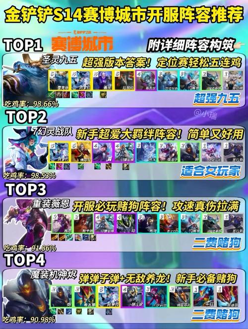 金铲铲前期过度阵容羁绊?金铲铲之战前期过渡?