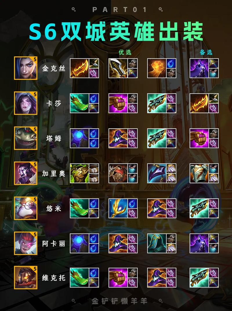 金铲铲羁绊介绍s6，金铲铲羁绊介绍大全