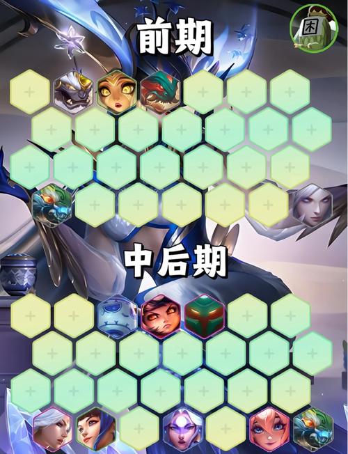 金铲铲上分阵容最新代码，金铲铲自带阵容