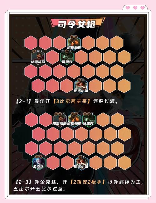 金铲铲新版本各羁绊，金铲铲新版本羁绊追踪者怎么组合