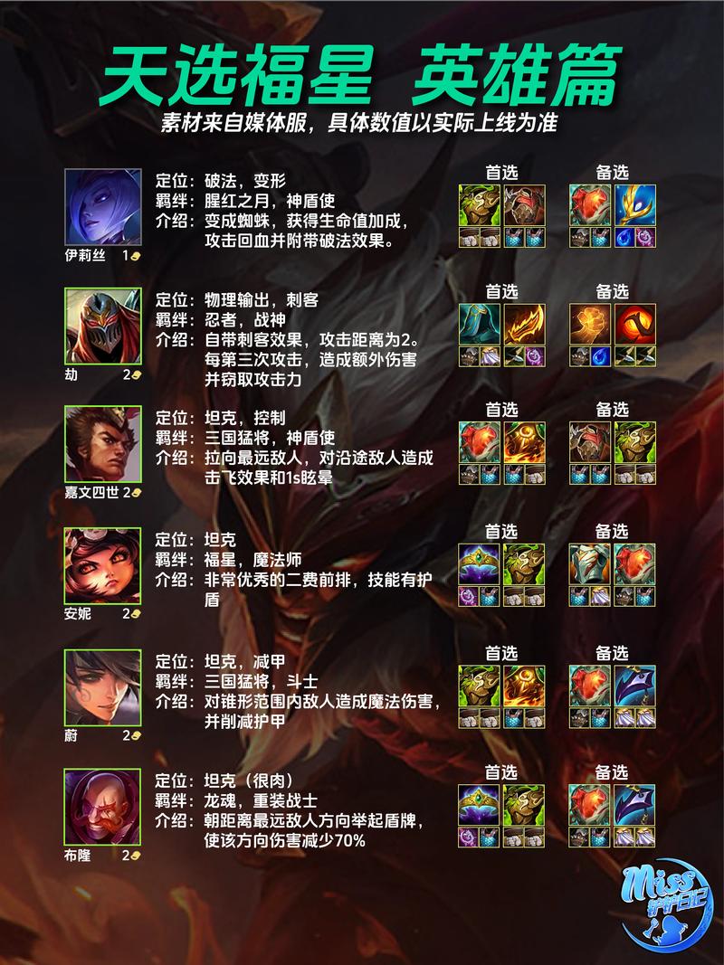 海克斯科技金铲铲给谁？金铲铲之战狂野海克斯？