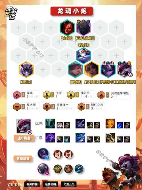 金铲铲龙魂啥羁绊最强？金铲子合成列表龙魂？