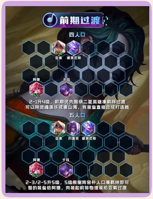 金铲铲新版本上分阵容最稳,金铲铲阵容搭配最新版本