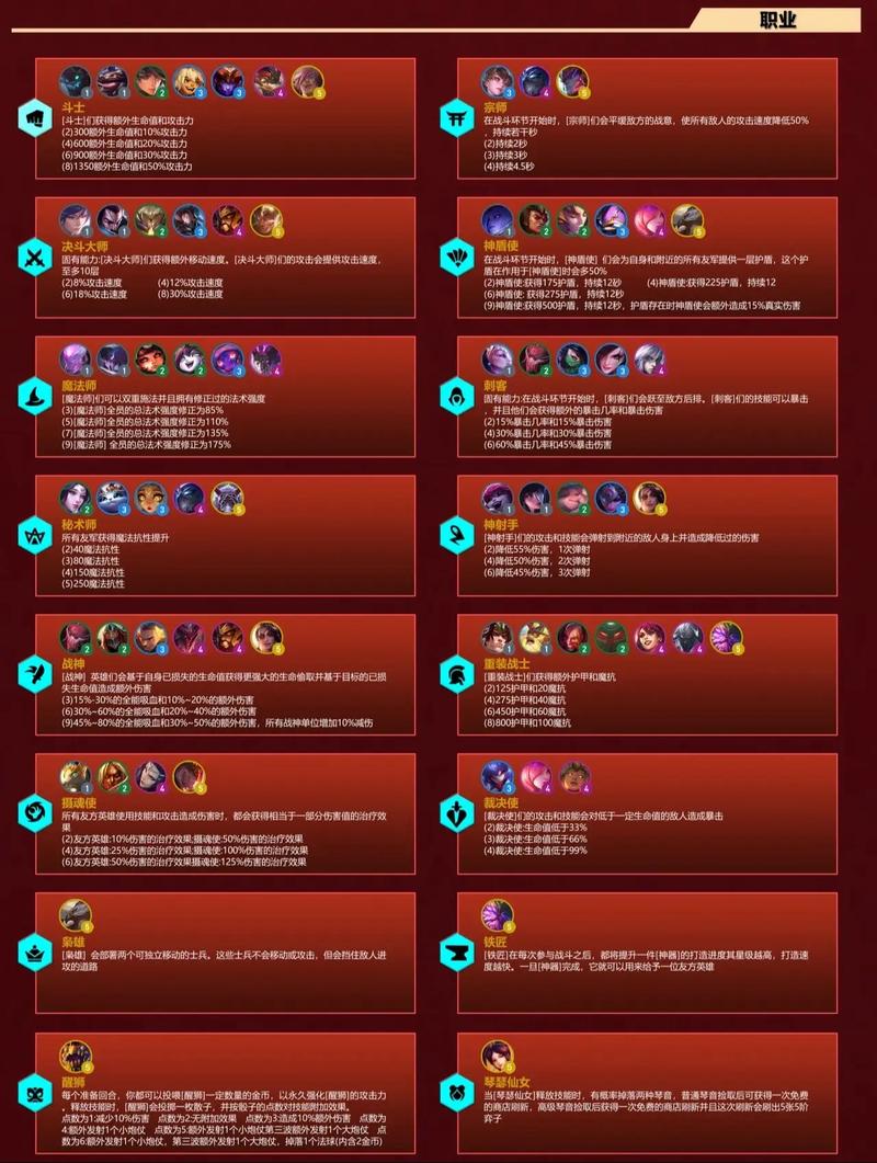 金铲铲保镖怎么八羁绊,金铲铲之战有几次保段