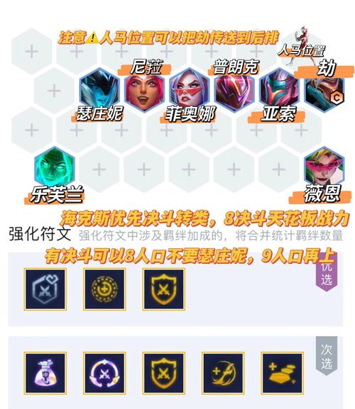 金铲铲羁绊上面是啥,金铲铲里的羁绊?