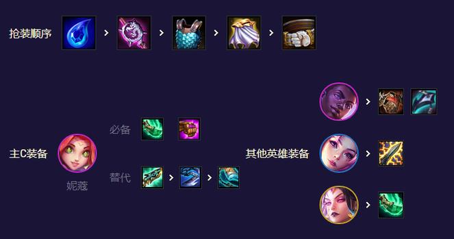 金铲铲s8妮蔻羁绊，金铲铲之战妮蔻是什么？