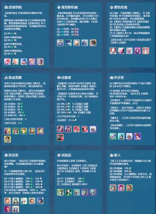 金铲s6铲浪人羁绊?金铲铲之战浪人羁绊?